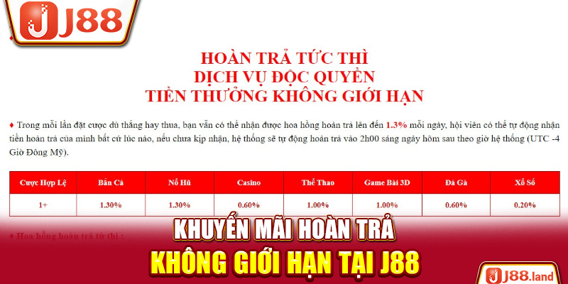 Khuyến mãi hoàn trả không giới hạn tại J88