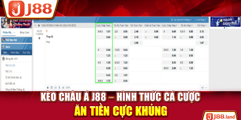 Kèo Châu Á J88 – Hình Thức Cá Cược Ăn Tiền Cực Khủng