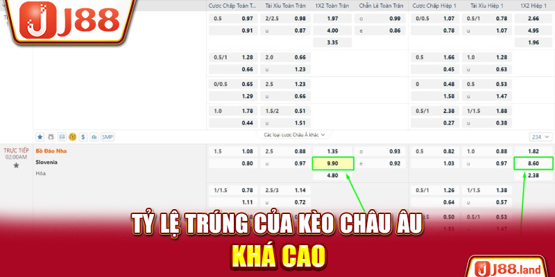 Tỷ lệ trúng của kèo châu Âu khá cao