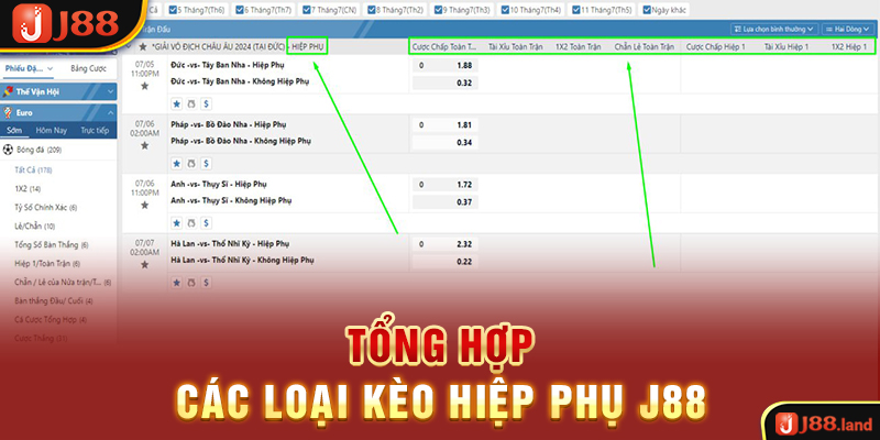 Tổng hợp các loại kèo hiệp phụ J88